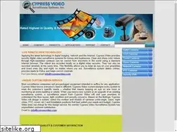 Sites similar to cypressvideo.com