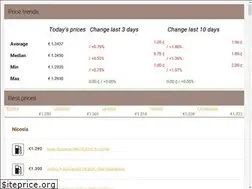 Sites similar to cyprusfuelguide.com