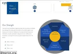 Sites similar to cyqurex.com