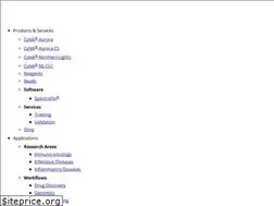 Sites similar to cytekdev.com