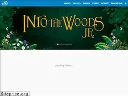 Sites similar to cythouston.org