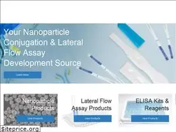 Sites similar to cytodiagnostics.com
