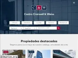 Sites similar to cyw.com.ar