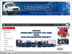 Sites similar to czesci-iveco.pl