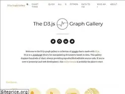 Sites similar to d3-graph-gallery.com