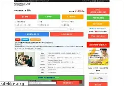 Sites similar to d3d.jp