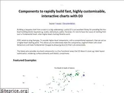 Sites similar to d3fc.io