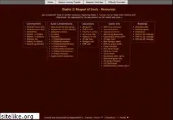 Sites similar to d3resource.com