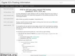 Sites similar to d52floats.blogspot.com