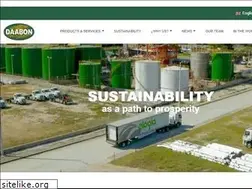 Sites similar to daabon.com