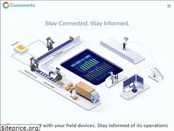Sites similar to daacoworks.com