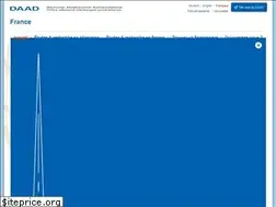 Sites similar to daad-france.fr