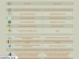 Sites similar to daba.lv
