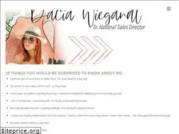 Sites similar to daciawiegandt.com
