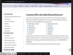 Sites similar to daconwire.com
