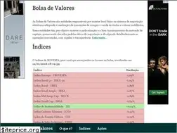 Sites similar to dadosdabolsa.com.br