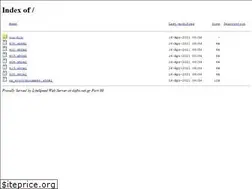 Sites similar to dafni.net.gr
