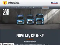 Sites similar to dafsrbija.rs