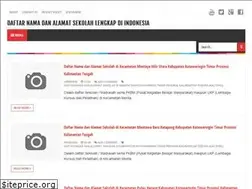 Sites similar to daftarnamadanalamatsekolah.blogspot.com