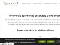 Sites similar to dagara.net