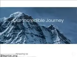 Sites similar to dailycred.com