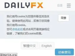 Sites similar to dailyfx.com.hk