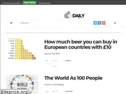 Sites similar to dailyinfographics.eu