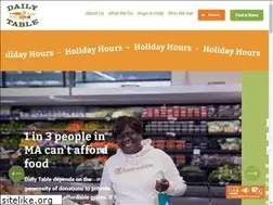 Sites similar to dailytable.org