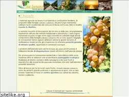 Sites similar to dainnaro.com