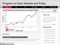 Sites similar to dairymarkets.org