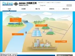 Sites similar to daiwa-ir.jp