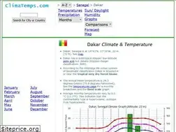 Sites similar to dakar.climatemps.com