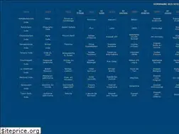 Sites similar to dalbera.eu