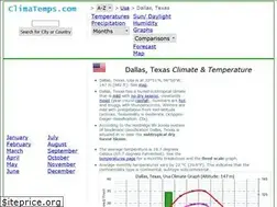 Sites similar to dallas.climatemps.com