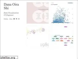 Sites similar to danaoira.net