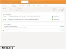 Sites similar to dancemetrodc.org