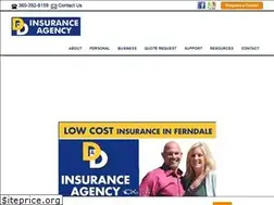 Sites similar to danddinsurance.com