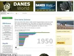Sites similar to danesworld.info