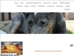 Sites similar to danggali.cz
