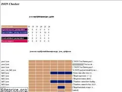 Sites similar to danielaparker.github.io