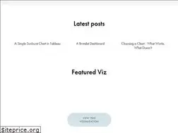 Sites similar to danielcaroli.com