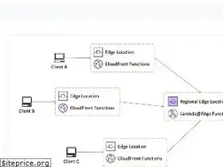 Sites similar to danilop.net