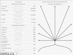 Sites similar to danromanoski.com