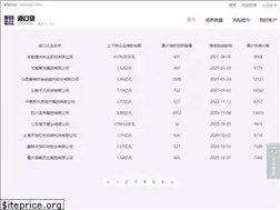 Sites similar to daokoudai.com