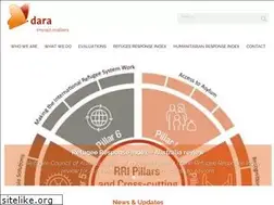 Sites similar to daraint.org