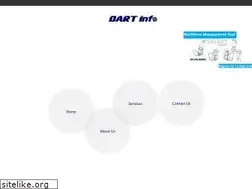 Sites similar to dartinfo.co.in