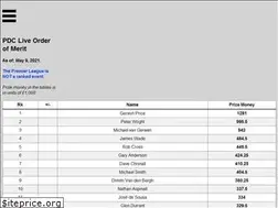 Sites similar to dartsrankings.com