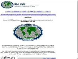 Sites similar to daschile.cl