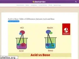 Sites similar to dashamlav.com