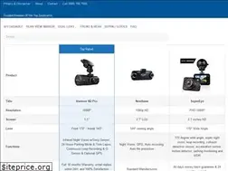 Sites similar to dashboardcamreviews.co.uk